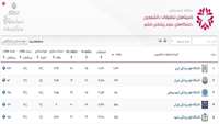 کمیته امداد و نجات، خدمات بهداشتی، سلامت و محیط زیست استان سمنان برگزار شد